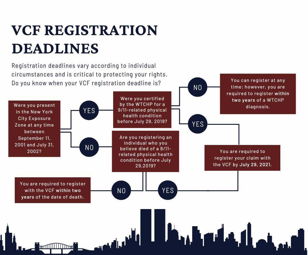 VCF Registration Deadline